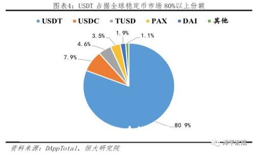 什么是Token？如何在钱包中使用Token？