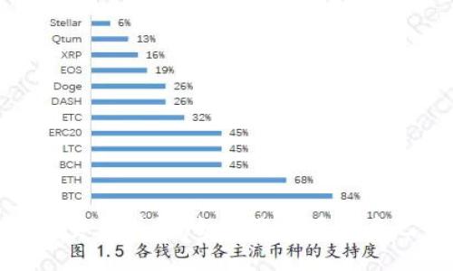 掌握区块链投资的关键：如何选择适合自己的数字钱包