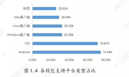 TPWallet自定义网络选择及其区别