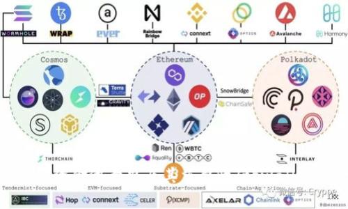 tpwallet资金池意思及其重要性/tpwallet资金池