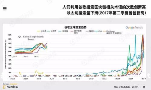 教你如何在中本聪core中添加主网tpwallet