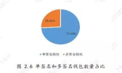 如何查询以太坊钱包中的