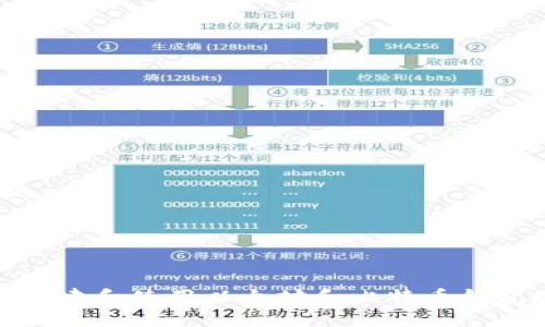 如何创建和使用以太坊和比特币钱包地址