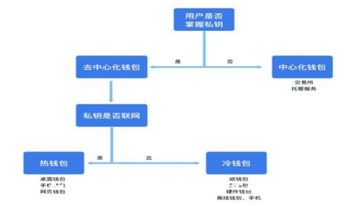 如何处理以太坊钱包打开是白屏