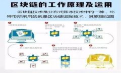 解析token钱包闪退原因及解