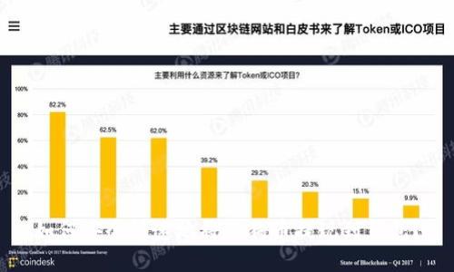 如何安全快速地将狗狗币提现到钱包？