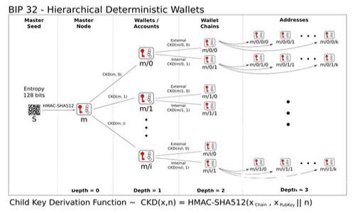 探究区块链钱包TP——全面了解数字资产安全存储之道