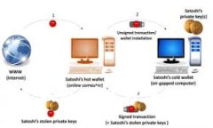 重新登录tpwallet教程：快速