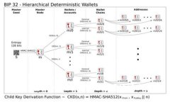 XRP钱包注册教程：快速、