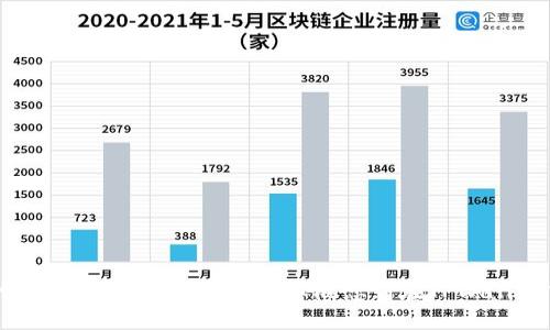 TPWallet中的火币链：从火币链的基本概念到在TPWallet中的应用探索