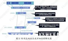 如何节约shib提币到钱包的