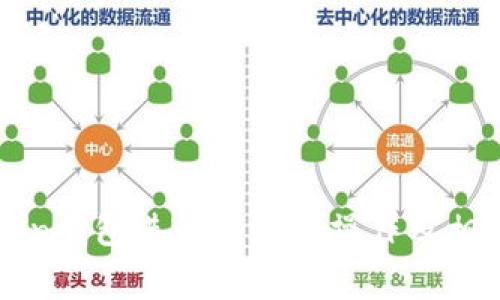 使用imToken钱包进行以太坊操作及相关注意事项