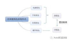 硬件钱包客户端：使用比