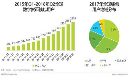 如何接入以太坊钱包实现交易平台？