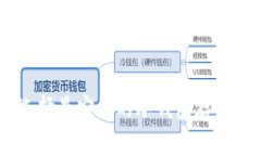 如何选择最安全的冷钱包