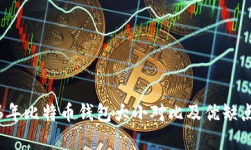 2016年比特币钱包大小对比及优缺点分析