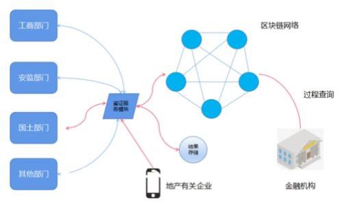 如何轻松存入屎币到钱包中？