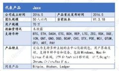 如何取消usdt钱包的授权？