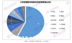 如何获取比特币钱包卡余