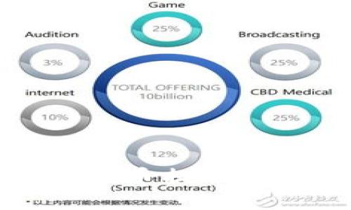  解决TPWallet提币提示资源不足的方法 