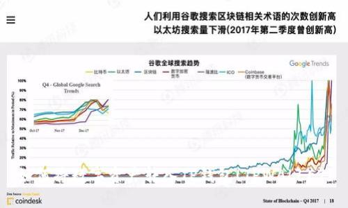 如何将数字资产转入TP钱包(TPWALLET)