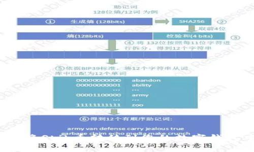 如何将Shib币转移到您的数字钱包中？