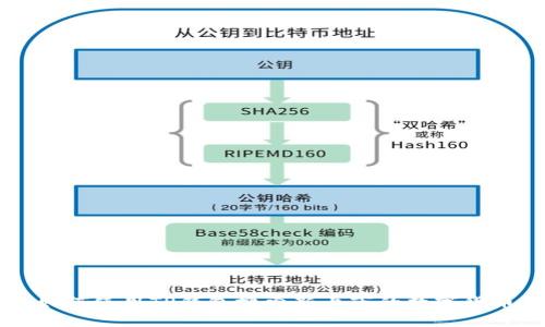 如何使用TP钱包搜索新上市的数字货币