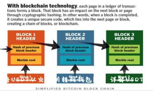 如何操作将USDT从交易所转到钱包？— 详解USDT的转账教程