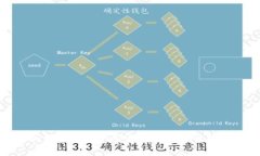 TP数字钱包的安全性与可靠