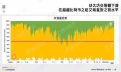 如何复制比特币钱包地址