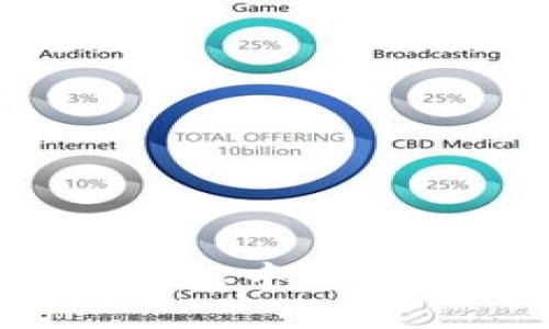 如何在波点钱包中将ETH兑换成TRX