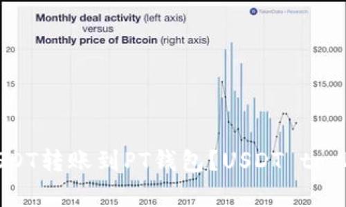 如何将USDT转账到PT钱包？USDT to PT guide