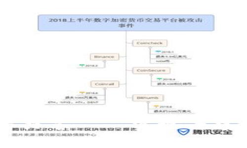 比特币钱包源文件共享——实现去中心化数字货币交易