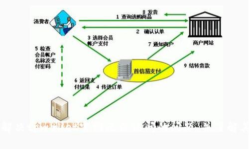 ### 如何解决tpwallet官网无法访问的问题，并了解其背后的原因