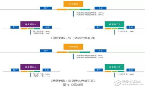 TPWallet价格差异分析：如何理解数字钱包市场的变动？