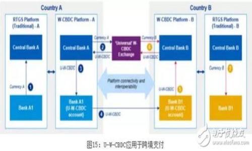 标题  
探究TPWallet币价格差异的原因与影响因素  

TPWallet, 币价格, 数字货币, 市场波动, 交易所/guanjianci  

### 内容主体大纲

1. 引言
   - TPWallet的简介
   - 币价格的重要性

2. TPWallet币的价格形成机制
   - 市场供求关系
   - 交易所的作用

3. 不同交易平台的币价差异原因
   - 交易平台的流动性
   - 交易费与手续费的影响
   - 市场深度与挂单情况

4. 外部因素如何影响TPWallet的币价
   - 全球市场动向
   - 监管政策变化

5. TPWallet币价格波动的情况分析
   - 历史价格走势
   - 波动的典型案例

6. 用户如何选择合适的交易平台进行交易
   - 选择标准
   - 常见问题解答

7. 未来TPWallet币价的趋势预测
   - 行业发展前景
   - 价格预测方法

8. 结论
   - 虚拟货币投资须知
   - 关注市场动态的重要性

### 引言

随着数字货币的兴起，越来越多的投资者开始关注虚拟货币的交易与投资，其中TPWallet作为一种新的数字货币，吸引了众多用户的关注。但很多人在进行交易时，会发现TPWallet币在不同交易平台的价格可能会存在差异。这是为什么呢？本文将详细探讨TPWallet币价格与平台不一致的原因。

### TPWallet币的价格形成机制

市场供求关系
TPWallet的币价受市场供求关系的影响，供给减少或需求增加都会导致价格上涨，反之则下跌。通过分析各种市场因素，投资者可以更好地把握币价变化。

交易所的作用
交易所的存在和排序也影响TPWallet的币价，不同的交易所有着不同的用户基础和流动资金，导致币价出现差异。同时，不同平台也会针对自身的用户群体采取不同的定价策略。

### 不同交易平台的币价差异原因

交易平台的流动性
流动性是指资产在市场上变现的能力。流动性好的平台，交易活跃，用户交易频繁，因此价格相对稳定。而流动性差的平台，用户参与度低，容易出现较大的价格波动。

交易费与手续费的影响
交易所的手续费也会直接影响币价，一些平台收取的费用较高，交易者可能会在买入时提高价格以弥补手续费。这种情况在不同的交易所之间导致了价格的差异。

市场深度与挂单情况
市场深度指的是交易所中挂单的数量与价格。如果一个平台的挂单较少，可能会导致价格容易受到大额交易的影响，造成价格剧烈波动。

### 外部因素如何影响TPWallet的币价

全球市场动向
请注意全球市场的变化会影响TPWallet的价值。例如，比特币等主要数字货币的价格波动，可能会影响投资者对TPWallet的信心，从而影响其价格。

监管政策变化
各国政府对数字货币监管政策的发布也可能影响TPWallet的币价，例如，某国对数字货币的打压可能导致整个市场的恐慌，进而影响价格。

### TPWallet币价格波动的情况分析

历史价格走势
回顾TPWallet的历史价格走势，可以看出其价格受到各种内外部因素的影响，了解这些历史数据，能帮助投资者进行分析和判断。

波动的典型案例
某些事件也会导致TPWallet价格的剧烈波动，例如大规模的市场抛售或市场发出重大新闻时，TPWallet的价格可能会出现剧烈波动，分析这些案例能够为未来的投资提供参考。

### 用户如何选择合适的交易平台进行交易

选择标准
用户在选择交易平台时，应注意多个因素，比如平台的流动性、手续费、用户评价等。综合考虑这些因素，可以帮助投资者最大程度地降低风险。

常见问题解答
在选择交易平台时，一些常见问题的解答也有助于用户进行更好的决策，比如如何确保交易的安全性？如何快速提现等。

### 未来TPWallet币价的趋势预测

行业发展前景
结合当前的市场动态与技术发展，分析TPWallet的未来发展趋势，对投资者而言是相当必要的。行业内的动态与科技的进步都将对币价产生影响。

价格预测方法
了解一些常见的价格预测方法，能够帮助投资者制定更好的投资策略，例如基本面分析、技术面分析等。

### 结论

虚拟货币投资须知
虚拟货币市场多变，了解市场动态、加强投资知识是非常必要的。同时，理性的投资心态也是成功的关键。

关注市场动态的重要性
最后，持续关注市场动态，积极学习和跟进最新的交易信息，对于投资者而言至关重要。希望本文能帮助TPWallet币价格的形成机制以及差异原因，让每一位投资者都能做出更明智的投资决策。

---

接下来，每个问题的详细介绍，请继续阅读。 

1. **TPWallet是什么，它的基础是什么？**
2. **如何判断交易平台的流动性？**
3. **市场供给和需求是如何影响币价的？**
4. **有哪些外部因素在影响TPWallet的币价？**
5. **如何查看TPWallet的交易历史？**
6. **如何选择合适的交易所进行交易？**
7. **未来数字货币市场的发展趋势会是什么？**

### 详细回答每个问题（每个问题700字）

下面进行逐个问题的详细介绍，内容将结合相关分析，扩展出至少700字的详细解答。