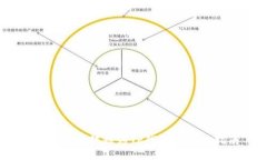 标题币安USDT转移到TP钱包