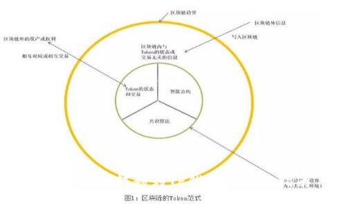 标题
币安USDT转移到TP钱包的详细指南