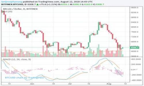 标题: TPWallet兑换币提示授权被拒绝？解决方案与常见问题解析