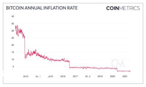 如何选择和使用支持BTC1比特币钱包的最佳实践

比特币钱包, BTC1, 加密货币, 钱包安全/guanjianci

## 内容主体大纲

1. 引言
   - 比特币钱包的重要性
   - 什么是BTC1比特币钱包

2. 比特币钱包的类型
   - 软件钱包
   - 硬件钱包
   - 纸钱包
   - 在线钱包

3. 如何选择合适的比特币钱包
   - 用户界面和易用性
   - 安全性
   - 支持的比特币版本
   - 客户支持和社区反馈

4. 如何设置和使用BTC1比特币钱包
   - 下载和安装步骤
   - 创建新钱包
   - 备份和恢复钱包

5. 比特币钱包的安全措施
   - 如何保护你的私钥
   - 两步验证的作用
   - 硬件钱包的优势

6. 常见问题解答
   - 转账速度和费用问题
   - 交易隐私和匿名性
   - 钱包更新和维护

7. 未来的趋势
   - 比特币钱包的发展方向
   - 去中心化钱包的兴起

8. 总结
   - 选择合适钱包的重要性
   - BTC1钱包的未来

## 详细内容

### 引言

比特币是一种全球性和去中心化的数字货币，它的普及使得各种加密货币钱包不断涌现。比特币钱包是用户存储和管理比特币的必要工具，尤其是对于那些希望参与比特币交易的人而言。

BTC1比特币钱包是那些支持比特币版本的一个重要选择，用户可以通过它来实现比特币的存储、转账和接收功能。本篇文章将探讨如何选择一个适合的BTC1比特币钱包，如何安全使用它，以及未来的发展方向。

### 比特币钱包的类型

比特币钱包大致可以分为以下几种类型：

#### 软件钱包

软件钱包是安装在电脑或手机上的应用程序，它们可以方便用户随时访问自己的比特币账户。常见的软件钱包有 Exodus、Electrum等。这些钱包通常具有友好的用户界面和多种功能，可以满足不同用户的需求。

#### 硬件钱包

硬件钱包是专门的物理设备，用于存储比特币私钥。这类钱包由于其离线存储的特性，较不易受到黑客攻击，安全性极高。比较知名的硬件钱包有 Ledger 和 Trezor。

#### 纸钱包

纸钱包是将比特币私钥和公钥打印在纸上的方式，是一种离线存储的解决方案。虽然这种方法安全可靠，但纸张的物理损坏或丢失可能导致资产永久性丢失。

#### 在线钱包

在线钱包是通过网站来访问和管理自己的比特币账户。不需要下载任何软件方便了用户的使用，但在线钱包的安全性更依赖于网站的安全策略，用户需要谨慎选择。

### 如何选择合适的比特币钱包

选择一个合适的比特币钱包需要考虑多个因素：

#### 用户界面和易用性

优质的比特币钱包应该具有直观的用户界面，使用起来简单易懂。特别是对初学者来说，一款用户友好的钱包可以显著提升使用体验。

#### 安全性

安全性应该是首要考虑的因素。用户需选择那些提供强大安全措施的钱包，例如私钥的加密存储、两步验证等功能。安全性差的钱包可能导致资产的丢失。

#### 支持的比特币版本

确认钱包是否支持BTC1版本也是必要步骤。选择支持你所需的比特币版本的钱包，才能确保你的资产能够得到良好管理。

#### 客户支持和社区反馈

了解钱包的客户支持和真实用户的体验反馈也是很重要的，它可以为你提供一些额外的信息，帮助你作出更明智的决策。

### 如何设置和使用BTC1比特币钱包

设置BTC1比特币钱包的步骤通常如下：

#### 下载和安装步骤

在选择好软件钱包后，用户首先需要从官方网站或可信的应用商店下载该软件。安装过程请遵循官方的指引，确保下载的是最新版本。

#### 创建新钱包

安装完成后，用户可按提示创建新钱包。按系统提示设置安全密码，这样可以为钱包增添一层保护。

#### 备份和恢复钱包

在创建钱包后，用户应及时备份私钥和助记词，保存在安全的地方，以防丢失钱包访问权限。

### 比特币钱包的安全措施

在使用比特币钱包时需要实施多种安全措施：

#### 如何保护你的私钥

私钥是比特币交易的核心，保护私钥的安全至关重要。切勿将私钥分享给他人，务必存放在安全的地方。

#### 两步验证的作用

两步验证可以为用户提供额外的安全层，即便密码被窃取，黑客仍需第二步验证才能访问账户。

#### 硬件钱包的优势

由于硬件钱包的私钥是离线保存的，对于长期持有比特币的用户来说，这是一个理想的选择，提供了极高的安全性。

### 常见问题解答

转账速度和费用问题

比特币网络的转账速度和所需费用通常取决于网络的拥堵情况。高频交易会使得网络负担加重，用户可能需要支付更高的转账费用才能尽快处理交易。同时，不同钱包对于交易费用的设置有所差异，用户应当选择合适的费用策略，例如“快、稳、经济”的平衡，确保交易能够迅速被确认。

交易隐私和匿名性

尽管比特币交易是公开的，但是用户的身份信息通常不被直接关联。但是，交易活动如果被第三方追踪，可能会导致隐私泄露。用户可以采取使用混币服务、去中心化网络等方式来提高交易的匿名性，但同时需要考虑到这可能引发的法律风险。

钱包更新和维护

比特币钱包定期更新是提升安全性和用户体验的重要措施。用户应注意钱包的更新提示，及时下载安装最新的安全补丁和功能更新。此外，保持设备的操作系统和杀毒软件的最新状态，也是确保钱包使用安全的一部分。

### 未来的趋势

随着区块链技术的发展，比特币钱包也在不断进化。去中心化钱包逐渐成为用户的新选择，因为它们不依赖中央服务器，用户可以完全掌控自己的私钥，从而提高了安全性和用户隐私。在未来，我们预计会有更多的用户开始使用去中心化钱包，适应新的市场趋势及技术。

### 总结

比特币钱包的选择和使用直接关系到用户资产的安全性。在选择BTC1钱包时，用户应综合考虑安全性、易用性及用户经验等因素，同时，时刻保持警惕，采取合适的安全措施。 

 BTC1钱包在比特币生态中扮演了不可或缺的角色，随着区块链技术的不断创新，这一领域将会不断发展，给用户带来更新的体验。

---

## 相关问题

在这部分，针对用户可能会关注的7个相关问题进行详细解答，每个问题的介绍不少于700个字，如下所示：

1. **如何选择适合自己的比特币钱包？**
2. **比特币交易过程中如何控制费用和速度？**
3. **比特币钱包如何提高隐私保护？**
4. **使用硬件钱包的利与弊是什么？**
5. **在比特币交易中如何有效避免诈骗？**
6. **未来去中心化钱包的发展趋势是什么样的？**
7. **如何保障比特币钱包的长期安全？**

请注意，每个问题将会被详细探讨，包括相关的背景信息、操作步骤以及注意事项等。这个部分将构成后续的主要内容，确保整体内容超过4000个字。