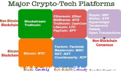 
如何用助记词导入TPWallet：详细步骤与注意事项