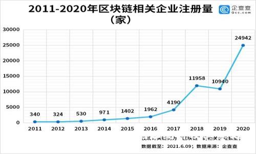 全面解析比特币钱包地址统计及其意义