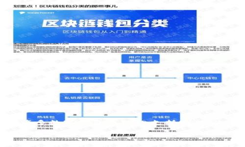 当然，IM钱包是可以支持USDT的。USDT（Tether）作为一种广泛使用的稳定币，受到许多用户的重视，许多数字钱包也纷纷支持USDT的存储和交易功能。接下来我将为您提供一个关于IM钱包支持USDT的详细分析，包括相关问题的解答。

### IM钱包支持USDT使用指南：安全存储与快速交易