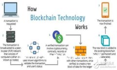 TPWallet名称变更与安全性分