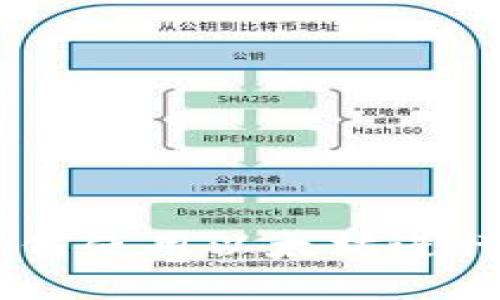 TP钱包：如何使用以太坊进行安全转账