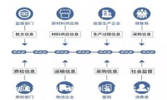 如何使用TPWallet通过薄饼交