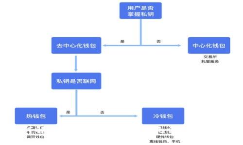  如何解决TPWallet中USDT无法提取的问题