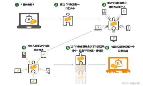 标题: tpwallet最低转账限制：转账ETH的最小金额解析