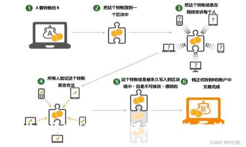 如何安全高效地通过USDT钱包进行提币操作：详细视频教程