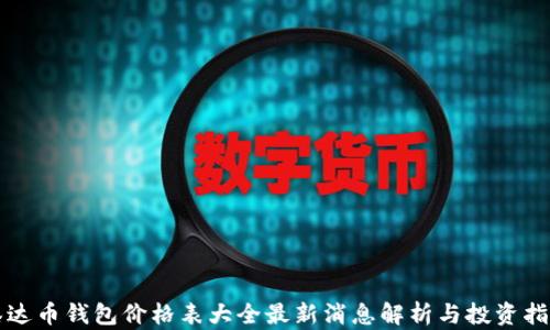 
泰达币钱包价格表大全最新消息解析与投资指南